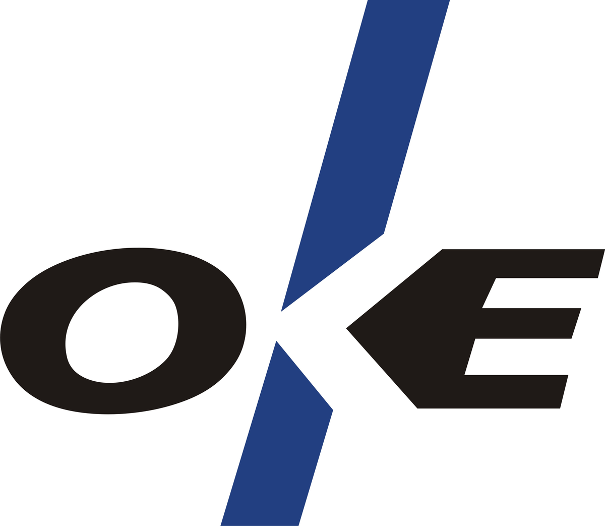 OKE